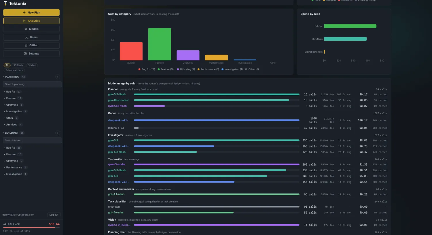 Analytics — per-role model usage with call counts, tokens, latency, cost and cache rate
